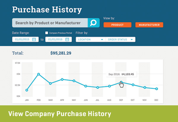 View Company Purchase History